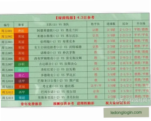 足球竞猜比分预测准确率提升方法